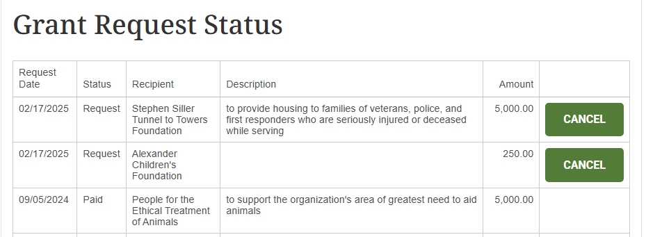 Image displaying grant request status on the Portal