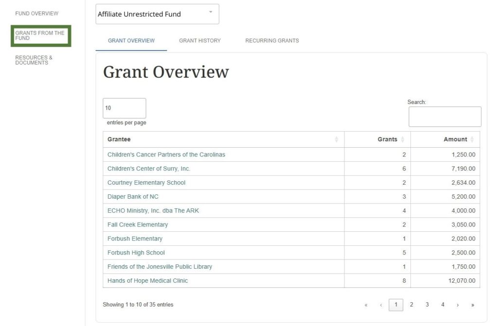 Screenshot displaying an affiliate grant overview in the portal