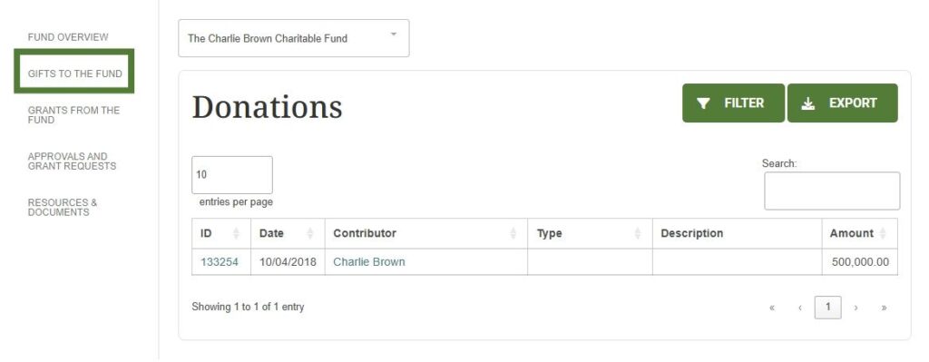 Screenshot of NCCF portal showing the gifts to the fund tab with donors and amounts