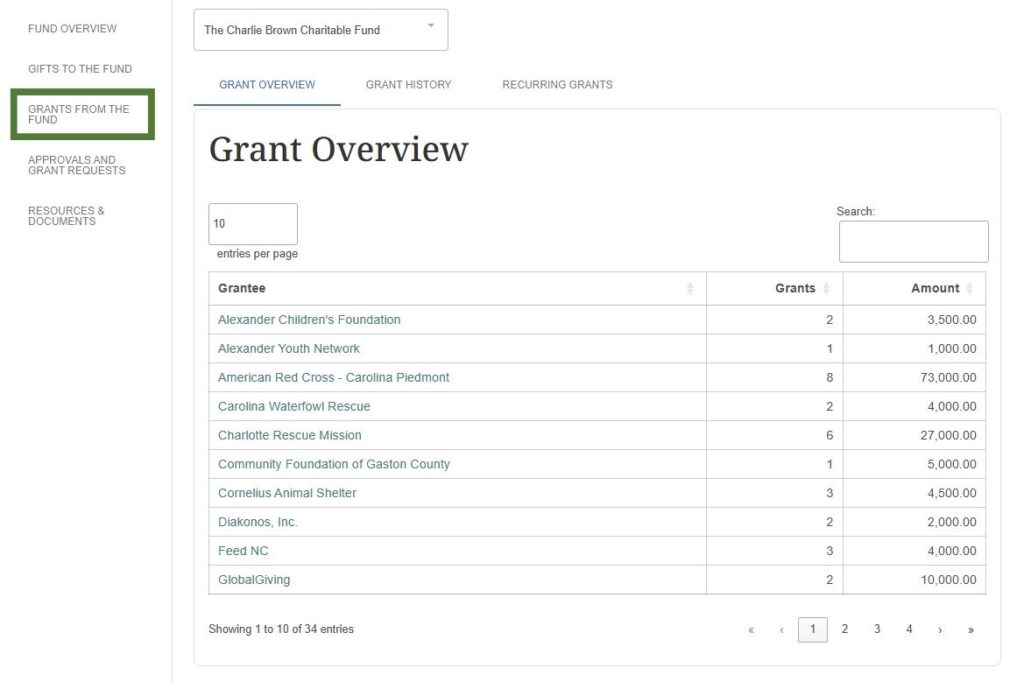 Screenshot showing grant overview in the fundholder Portal